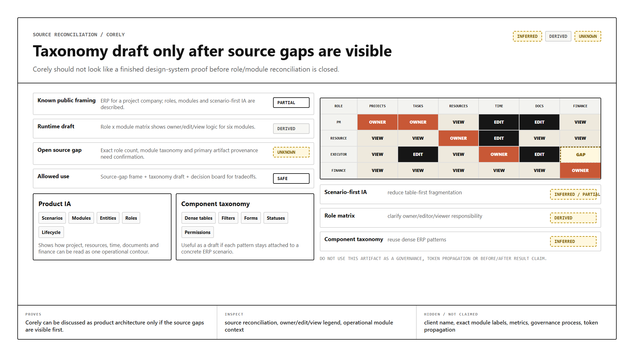 Corely source reconciliation and taxonomy draft