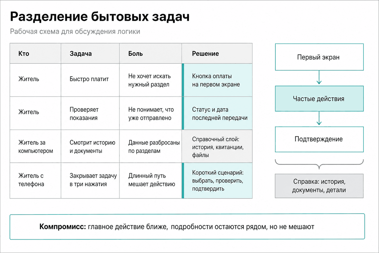 JTBD-карточки для desktop и mobile сценариев энергокабинета