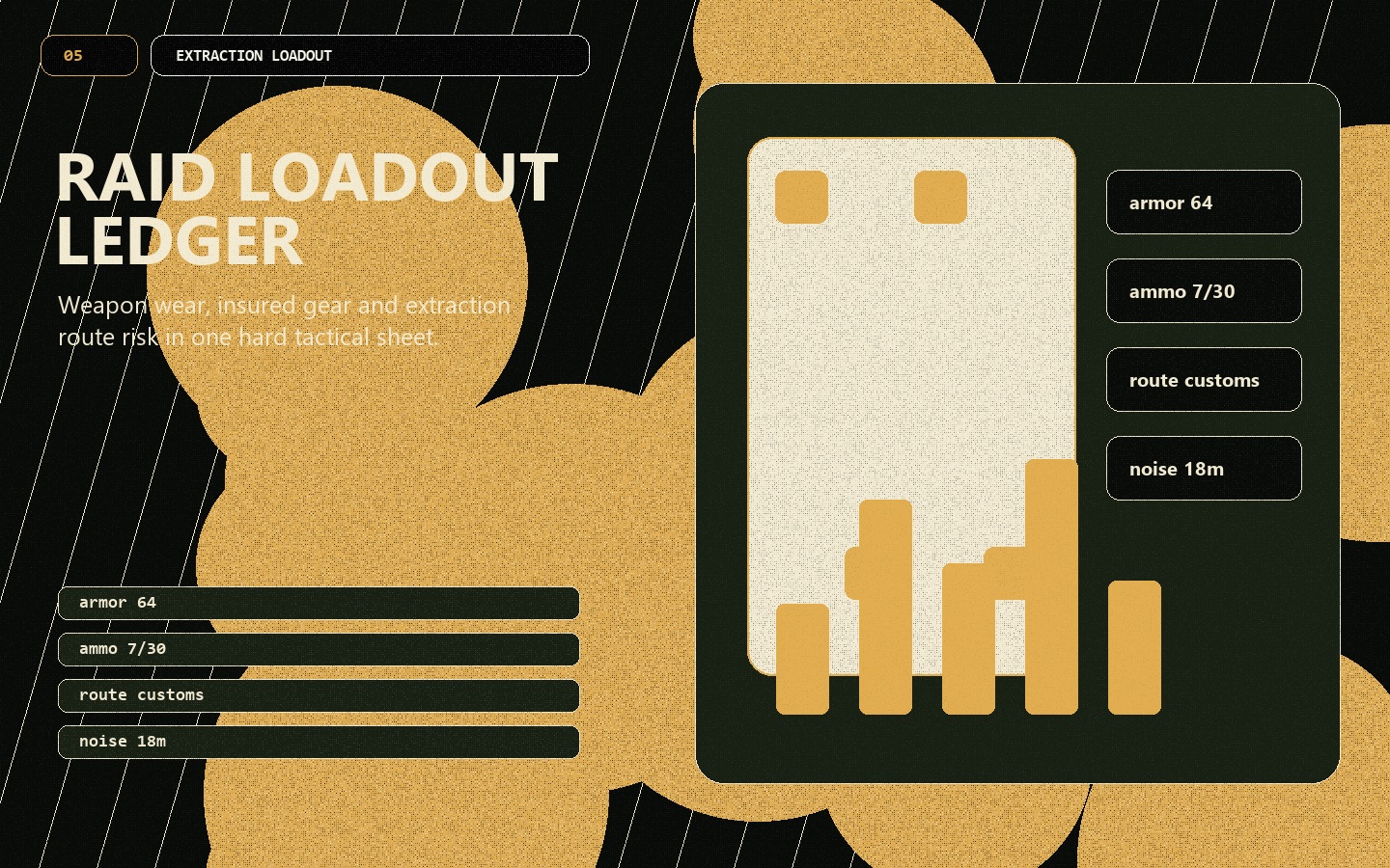 Raid Loadout Ledger