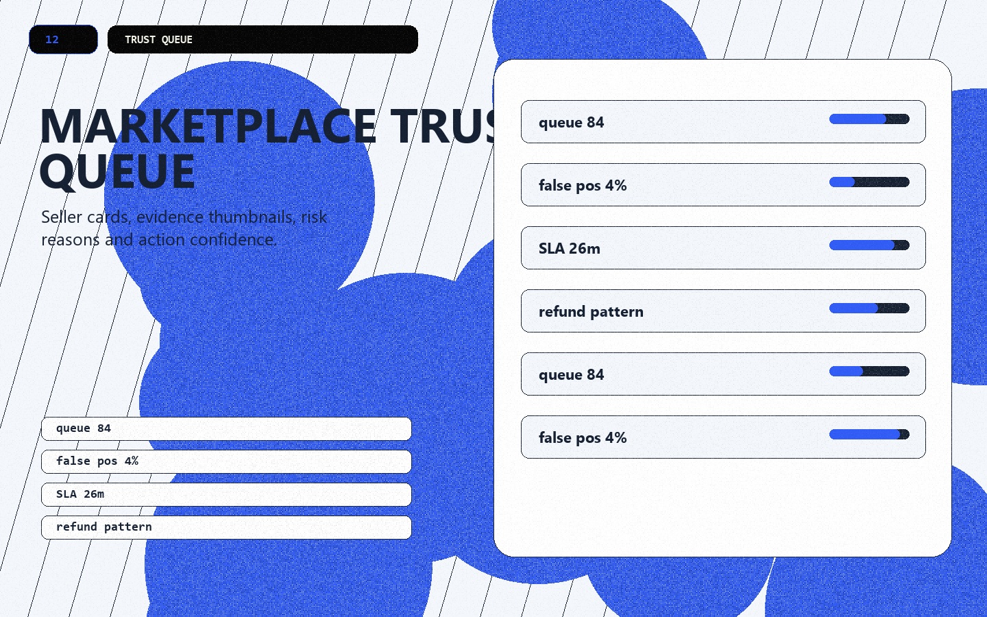 Marketplace Trust Queue