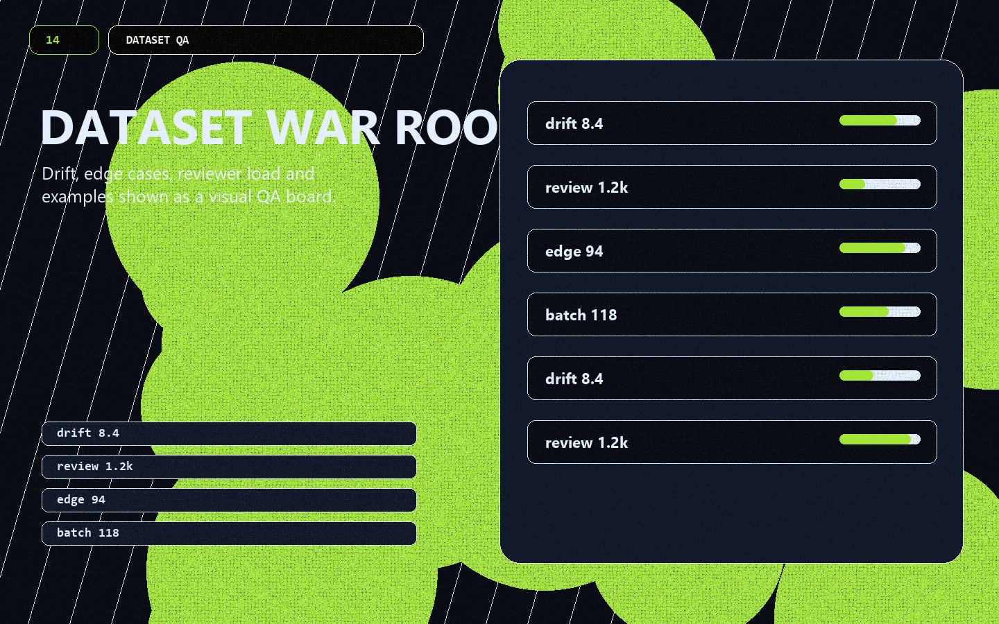 Dataset War Room