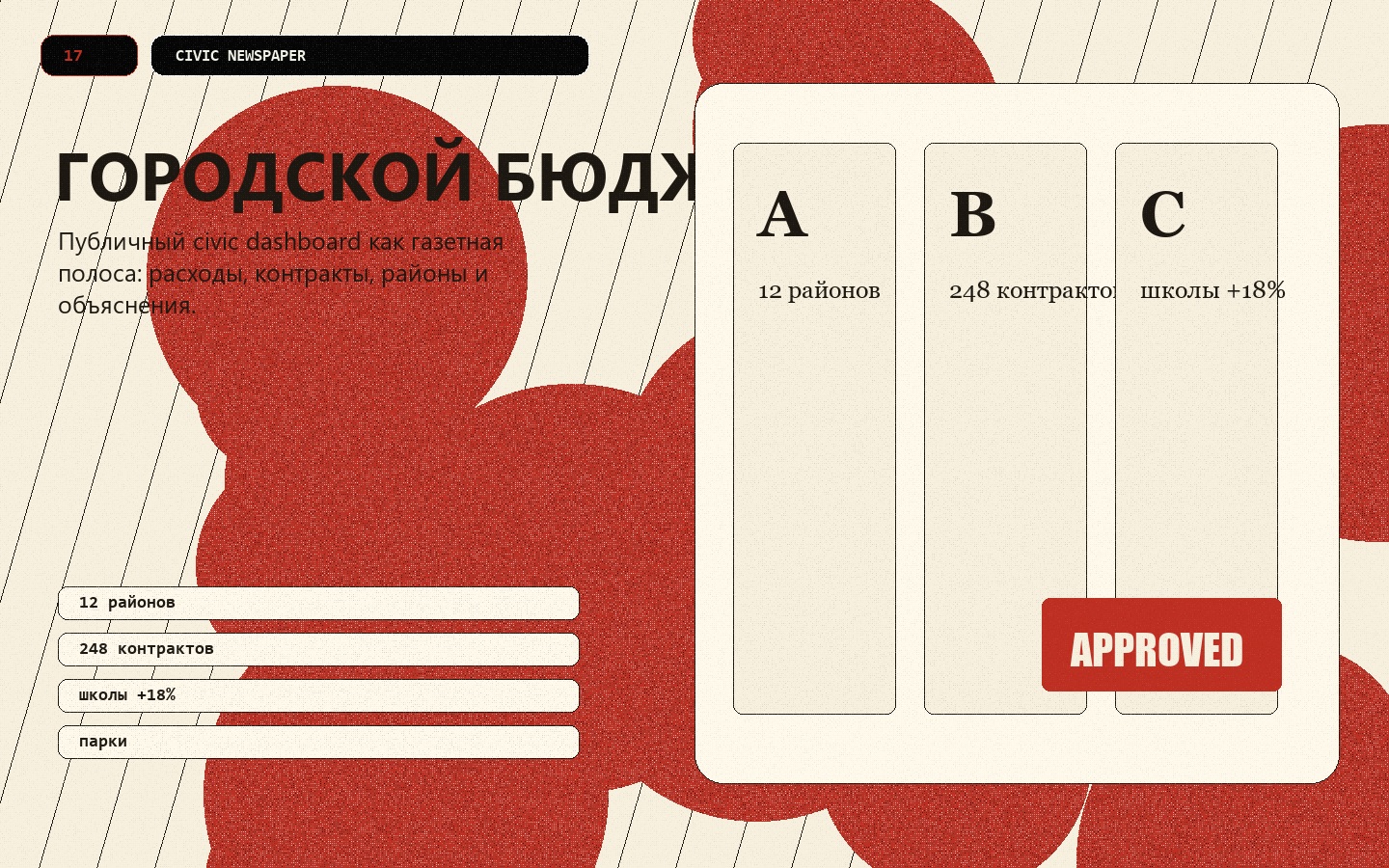 Городской бюджет