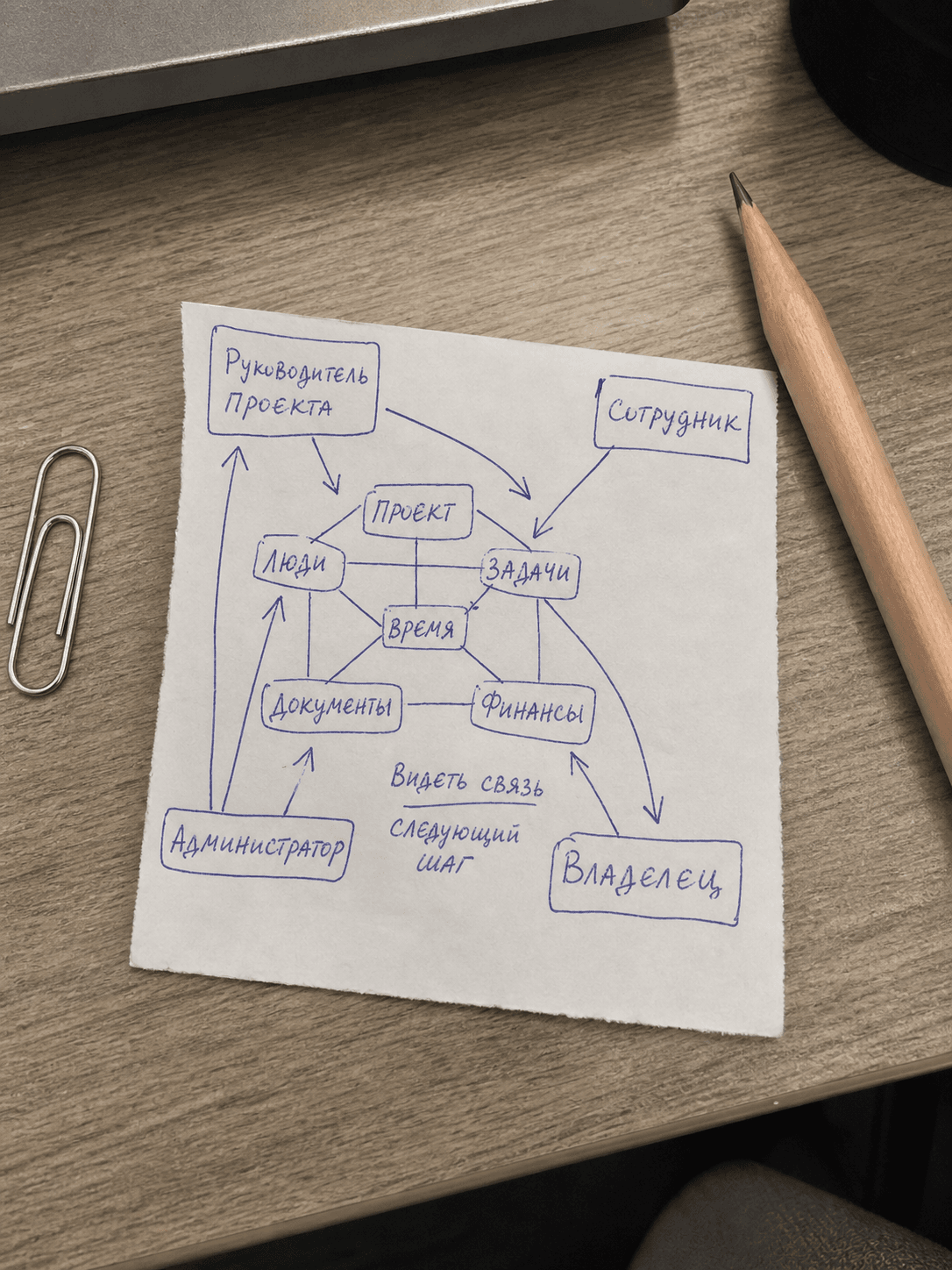 JTBD для ролей внутренней ERP