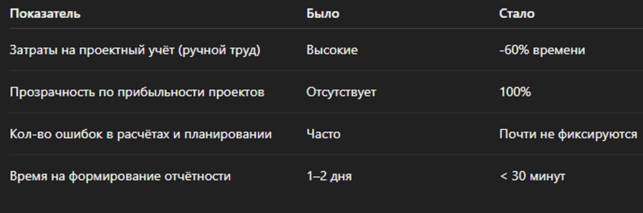 Corely: экран 2 из исходного публичного кейса